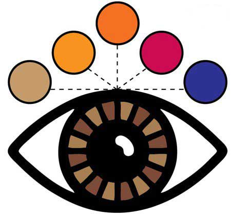 رنگ چشم,آرایش چشم,خط چشم‌