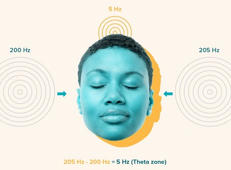 باینورال بیت , باینورال بیت چیست