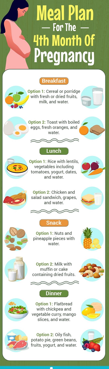 تغذیه در ماه چهارم بارداری, تغذیه سالم در بارداری ماه چهارم, برنامه غذایی ماه چهارم بارداری