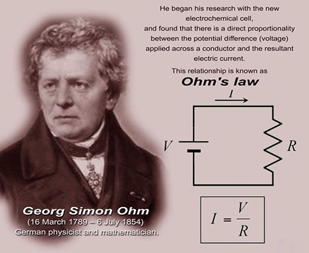 تحصیلات گئورگ زیمون اهم, مخترع قانون اُهم, تحصیلات گئورگ زیمون اهم