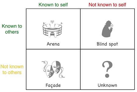 پنجره جوهری, روش استفاده از پنجره جوهری, نحوه استفاده از پنجره جوهری