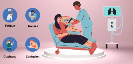 عوارض غلظت خون بالا