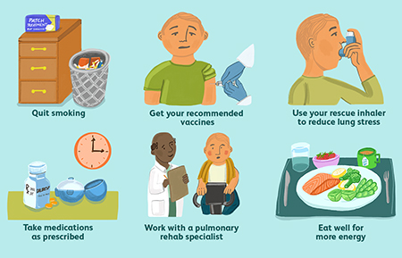 پیشگیری از بیماری مزمن انسدادی ریه,جلوگیری از  تشدید حمله‌های  copd