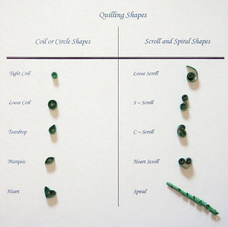 شروع کار با کوئیلینگ