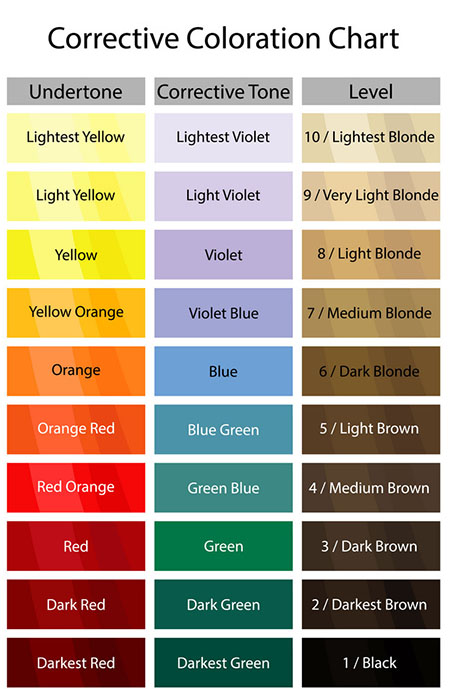 بهترین رنگ موی ایرانی, رنگ موی ایرانی, رنگ موی ایرانی خوب