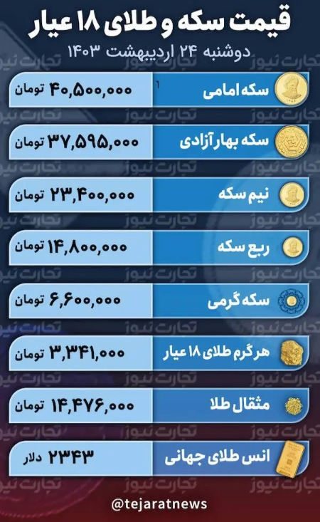  قیمت طلا و سکه ,اخباراقتصادی ,خبرهای اقتصادی 