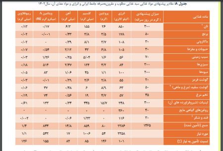 رقم دستمزد 1403,اخباراقتصادی ,خبرهای اقتصادی 