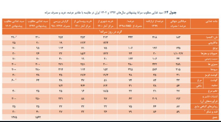رقم دستمزد 1403,اخباراقتصادی ,خبرهای اقتصادی 