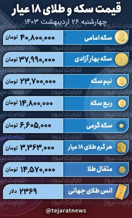  قیمت طلا و سکه,اخباراقتصادی ,خبرهای اقتصادی 