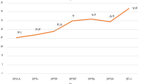  روند افزایشی خودکشی,اخبارسیاسی ,خبرهای سیاسی  