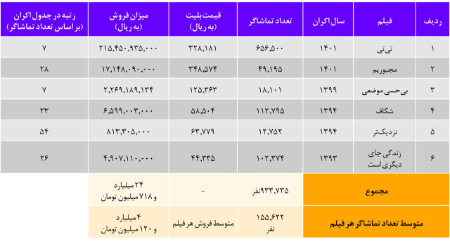  مست عشق,اخبار فرهنگی,خبرهای فرهنگی 