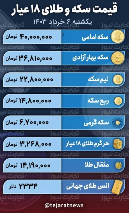 قیمت طلا و سکه,اخباراقتصادی ,خبرهای اقتصادی 