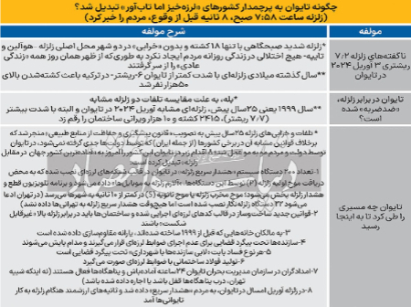  پسا زلزله تهران,اخباراقتصادی ,خبرهای اقتصادی 