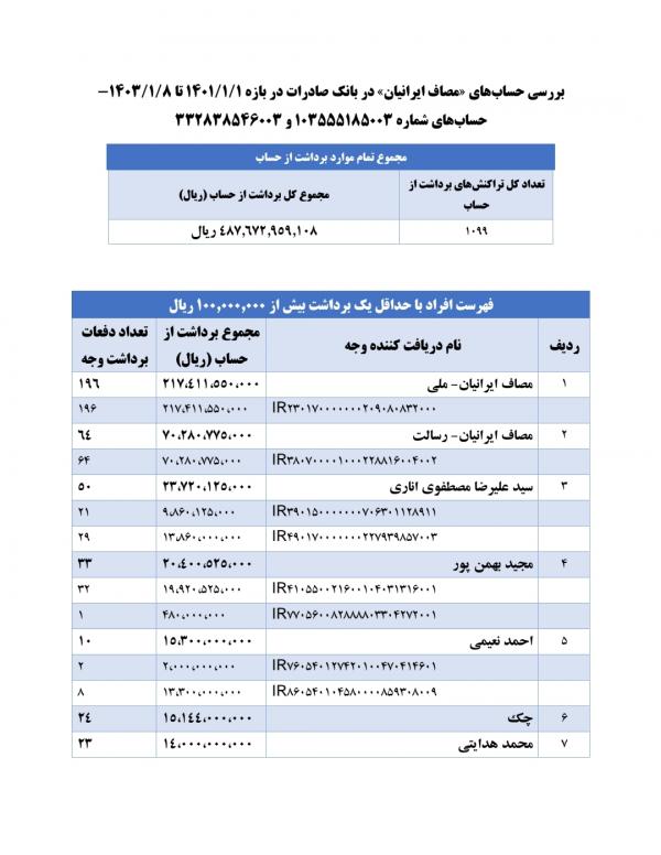 اخبار،اخبار جدید،اخبار روز