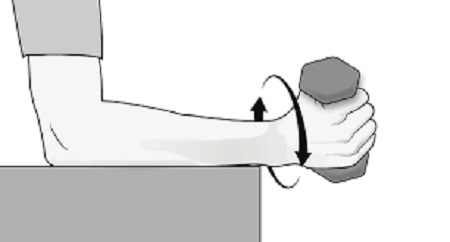 کشش مچ دست, حرکات اصلاحی شکستگی مچ دست, تمرینات ورزشی برای درمان شکستگی آرنج