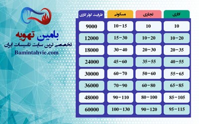 کولر گازی,خرید کولر گازی,خرید کولر گازی ارزان
