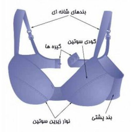 نکاتی برای انتخاب سوتین,راهنمای انتخاب سوتین