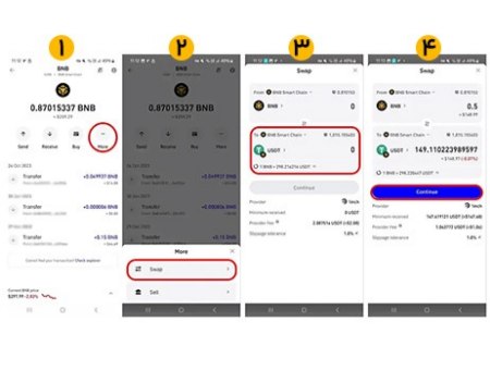 نحوه خرید تتر
