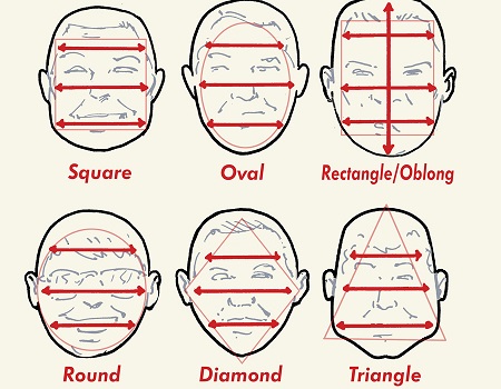 وش های تشخیص شکل و فرم صورت, فرم صورت بیضی, تشخیص فرم صورت مردانه