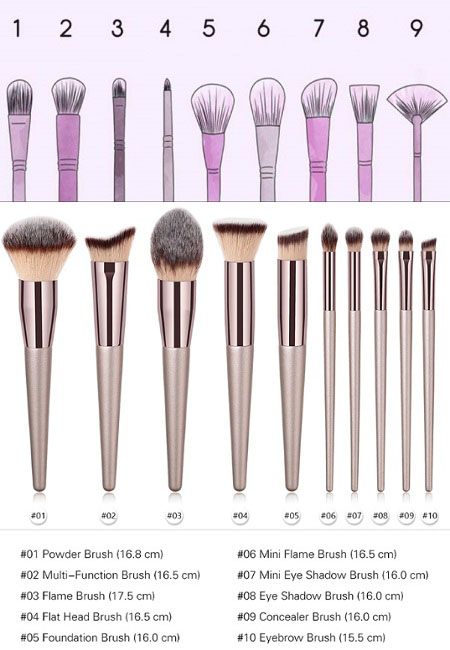 تصویر انواع قلم موهای آرایشی, ست قلم مو آرایشی, کاربرد انواع قلم موهای آرایشی