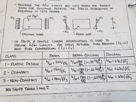 فرمول محاسبه وزن تیرآهن 14