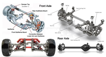 انواع اکسل ماشین