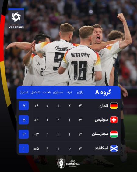 یورو 2024،اخبار ورزشی،خبرهای ورزشی