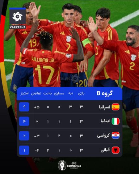 یورو 2024،اخبار ورزشی،خبرهای ورزشی