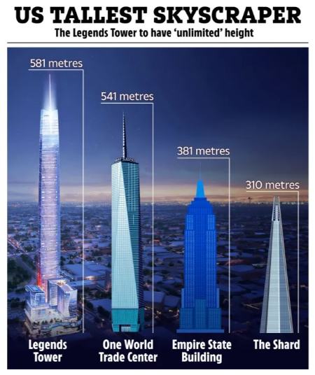 آسمانخراش برج افسانه‌ها،اخبار گوناگون،خبرهای گوناگون