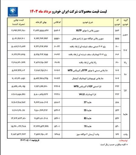 قیمت خودرو داخلی،اخبار بازار خودرو،خبرهای بازار خودرو