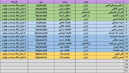نقل و انتقالات فوتبال ایران،اخبار ورزشی،خبرهای ورزشی