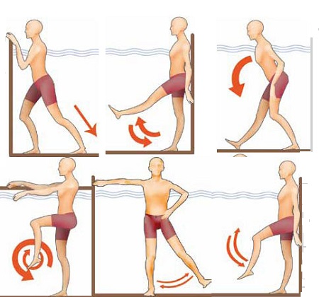 تمرینات ورزشی زانو درد در آب , حرکات آب درمانی برای زانو, آب درمانی برای رفع مشکلات زانو