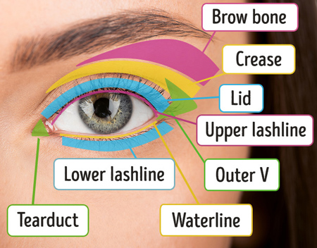 نکات آرایشی , نکات آرایشی برای دختران جوان , نکات آرایشی و زیبایی