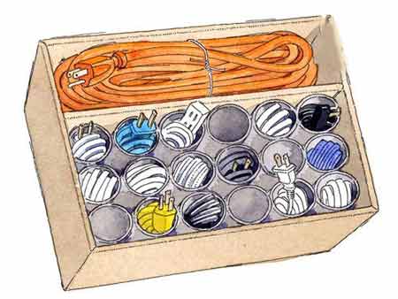 جلوگیری از شلختگی,شلختگی