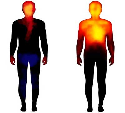 احساسات چیست