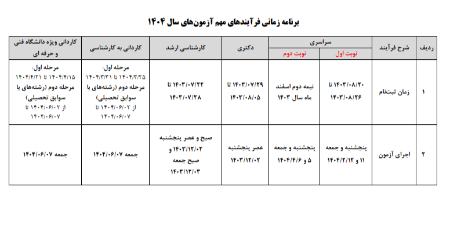 کنکور،اخبار کنکور،خبرهای کنکور