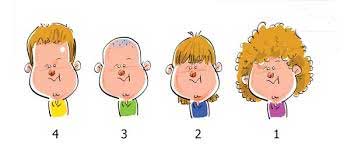 شناختن آدم‌ها,ویژگی‌های شخصیتی‌,     شخصیت افراد