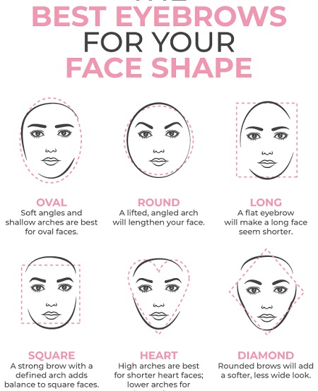  تاثیر هماهنگی مدل ابرو با صورت گرد, بهترین فرم ابرو برای صورت گرد, عکس های مدل ابرو برای صورت گرد