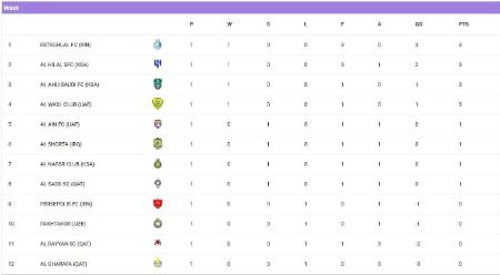 لیگ نخبگان آسیا،اخبار ورزشی،خبرهای ورزشی