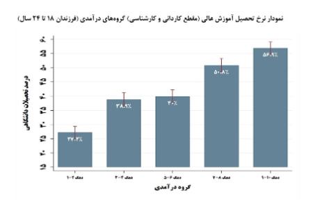 دانشگاه،اخبار سیستم آموزشی ایران،خبرهای سیستم آموزشی ایران