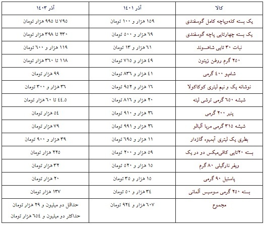 اخبار،اخبار جدید،اخبار روز
