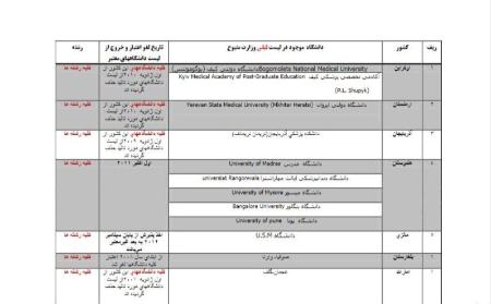 مدارک دکتری و پزشکی دانشگاه‌های آذربایجان،اخبار دانشگاه،خبرهای دانشگاه