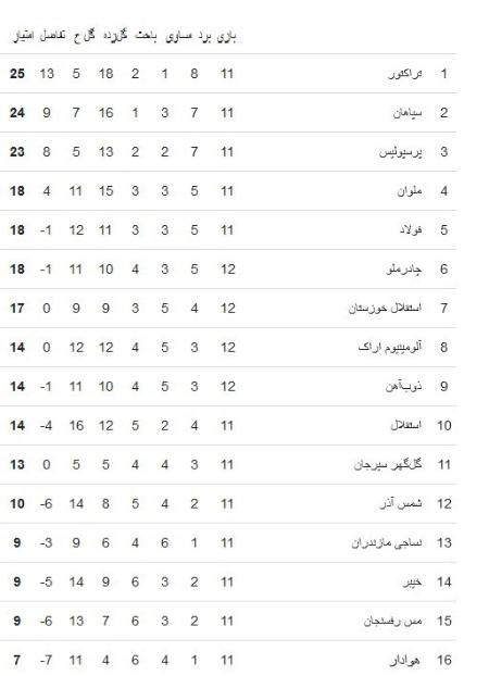 تیم پرسپولیس،اخبار ورزشی،خبرهای ورزشی