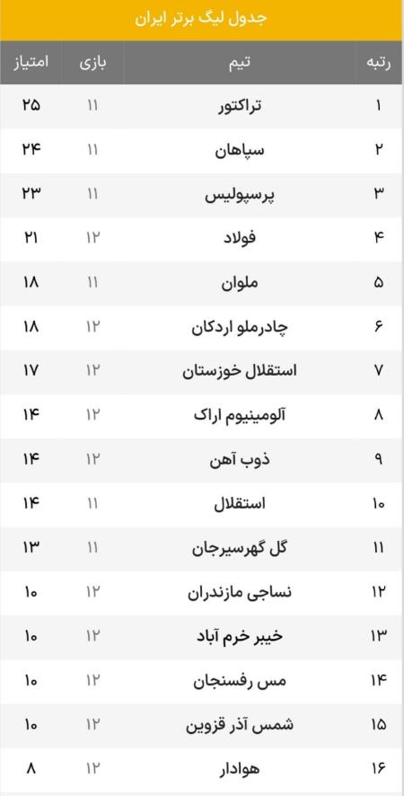 اخبار,اخبار امروز,خبرهای جدید