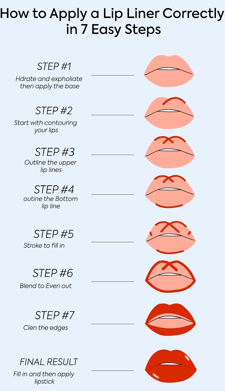 مداد لب چیست, موارد مصرف مداد لب, اصلاح فرم لب با مداد لب