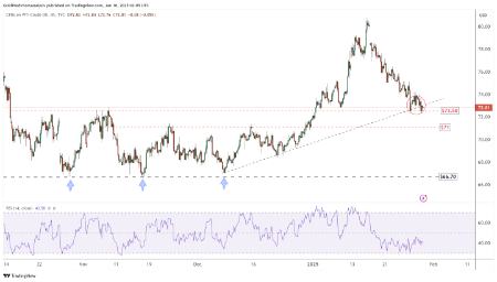 قیمت نفت،اخبار اقتصادی،خبرهای اقتصادی