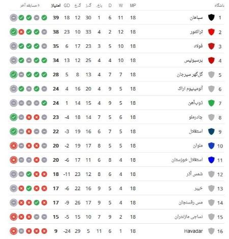 لیگ برتر فوتبال،اخبار ورزشی،خبرهای ورزشی