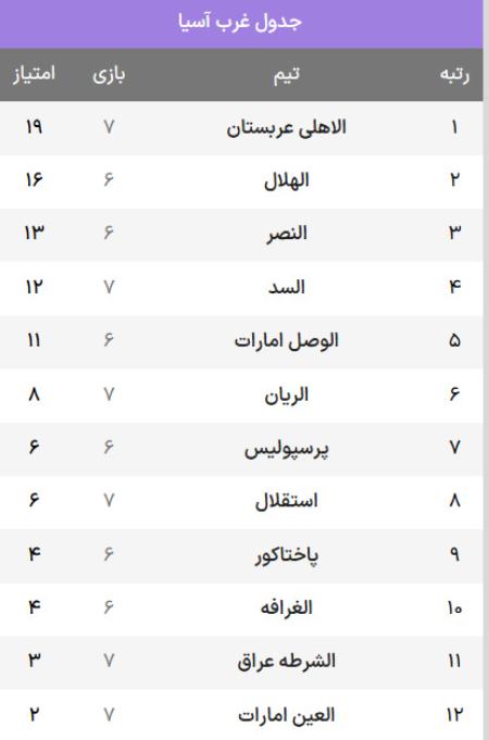 لیگ نخبگان آسیا،اخبار ورزشی،خبرهای ورزشی