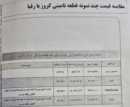 ایران خودرو،اخبار بازار خودرو،خبرهای بازار خودرو