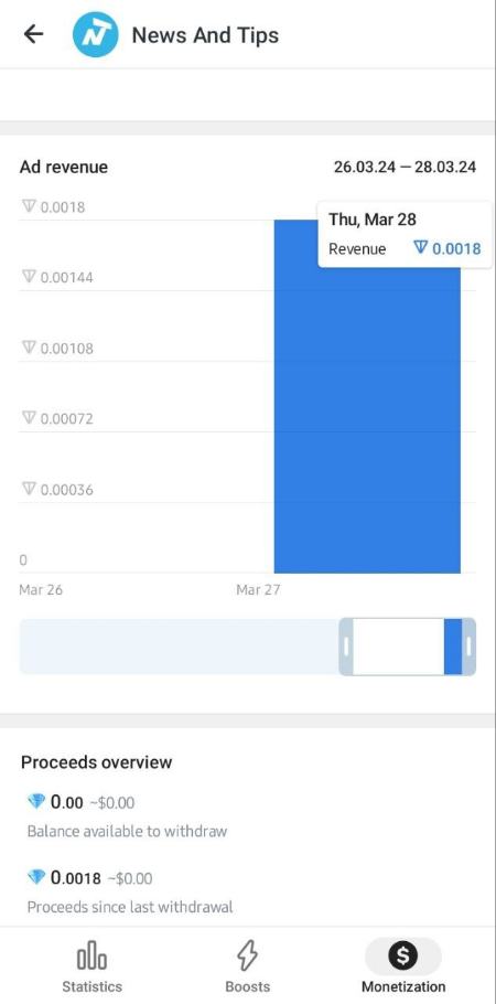 تلگرام،اخبار تکنولوژی،خبرهای تکنولوژی